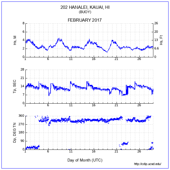 Compendium Plot