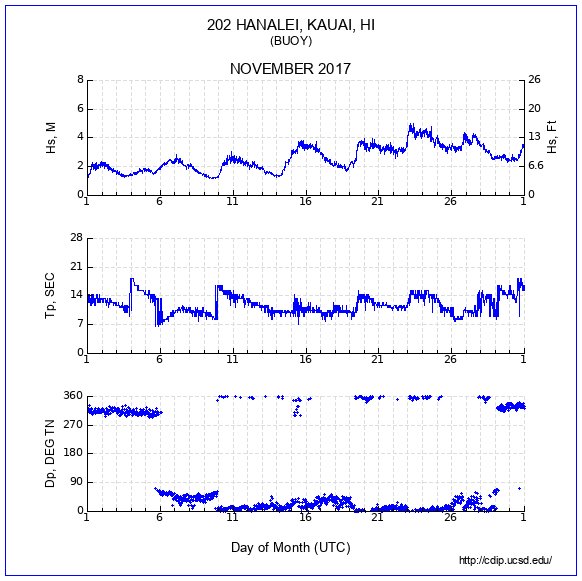 Compendium Plot