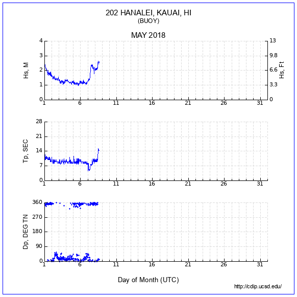 Compendium Plot