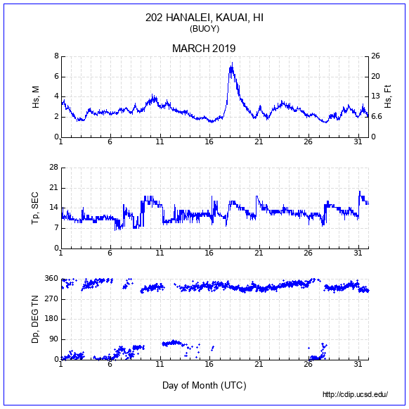 Compendium Plot