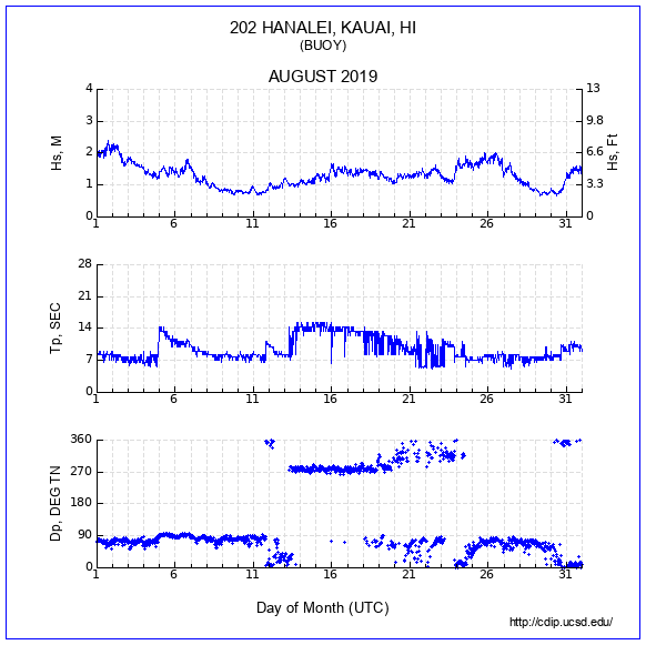 Compendium Plot