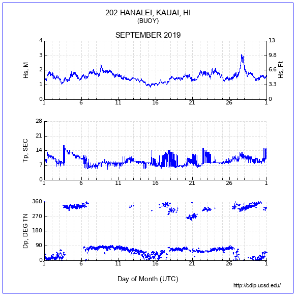 Compendium Plot