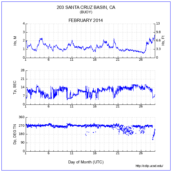 Compendium Plot