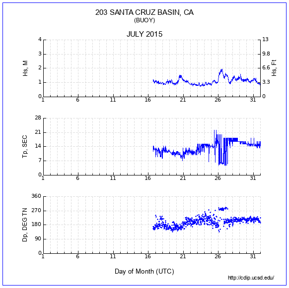 Compendium Plot