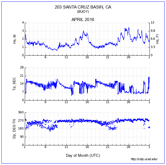 Compendium Plot