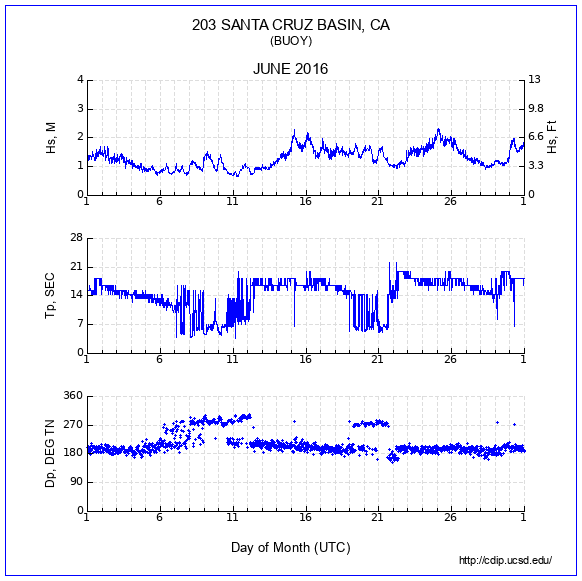 Compendium Plot