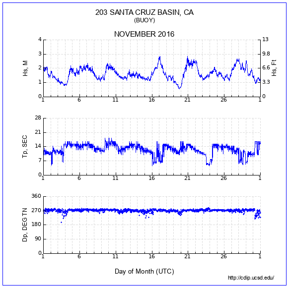 Compendium Plot