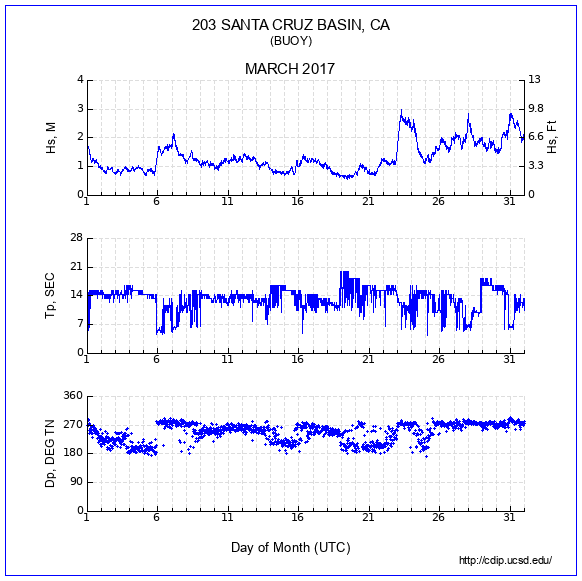 Compendium Plot