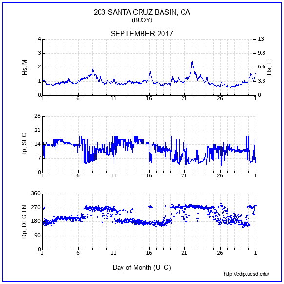 Compendium Plot