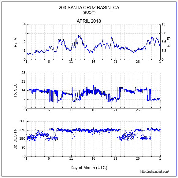 Compendium Plot