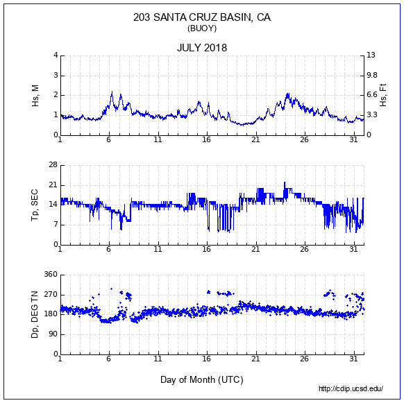 Compendium Plot