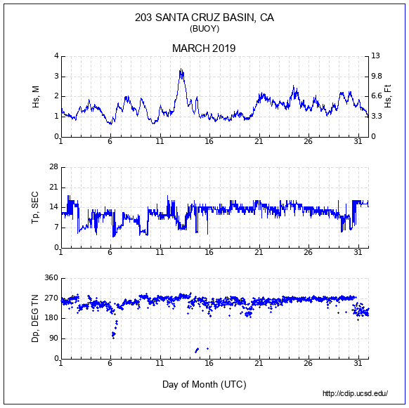 Compendium Plot