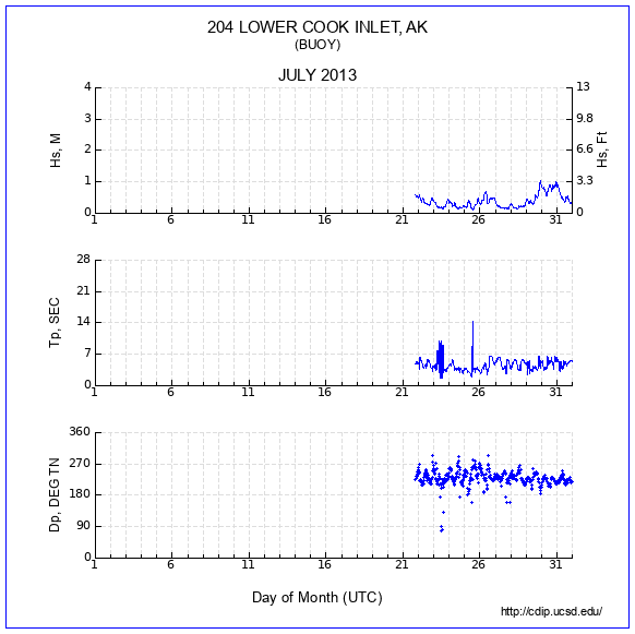 Compendium Plot