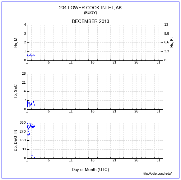 Compendium Plot