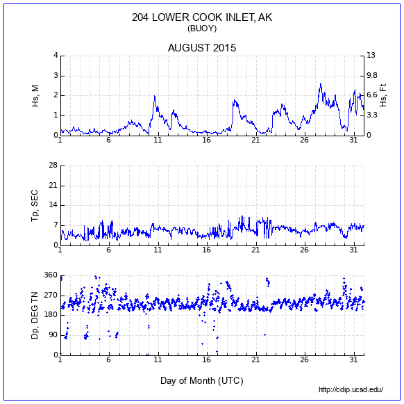 Compendium Plot