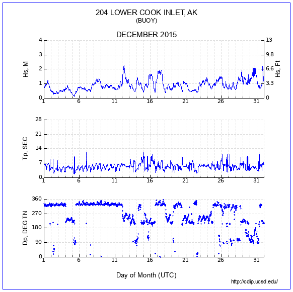 Compendium Plot