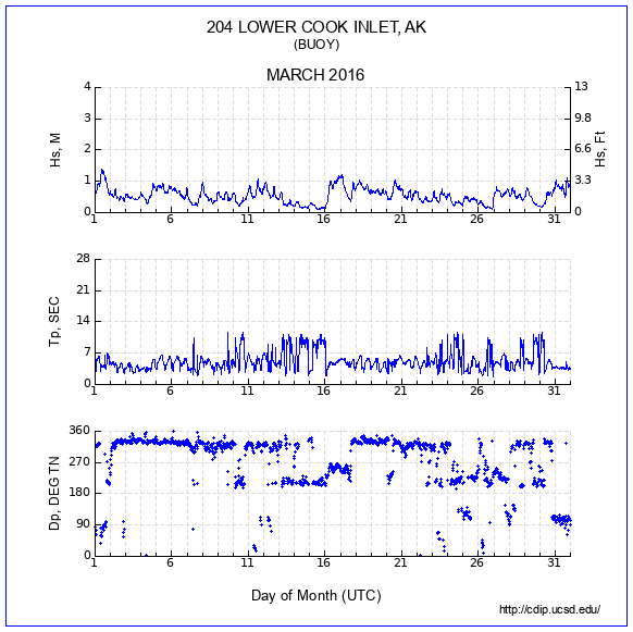 Compendium Plot