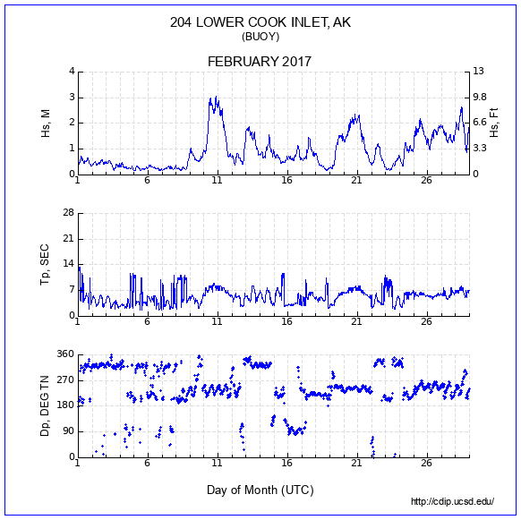 Compendium Plot