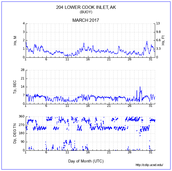 Compendium Plot