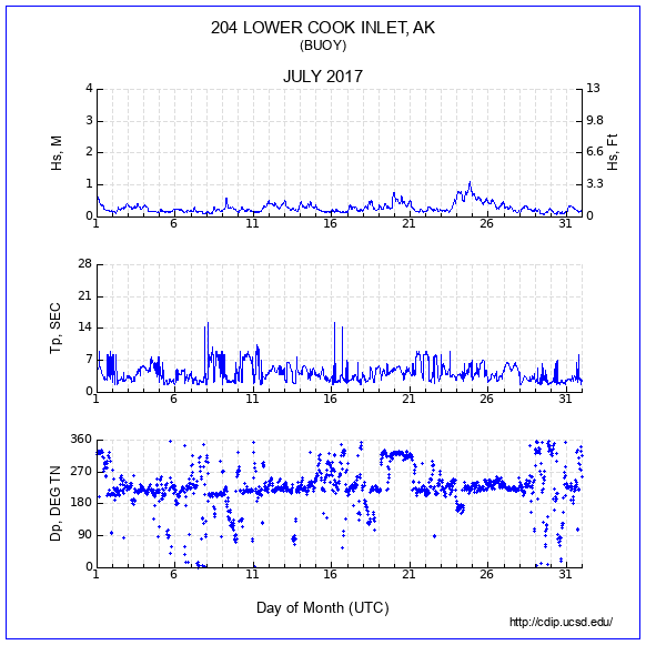 Compendium Plot