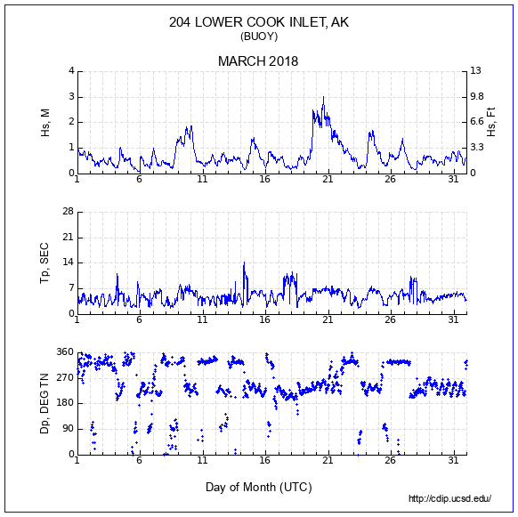 Compendium Plot