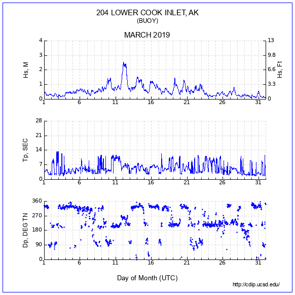 Compendium Plot