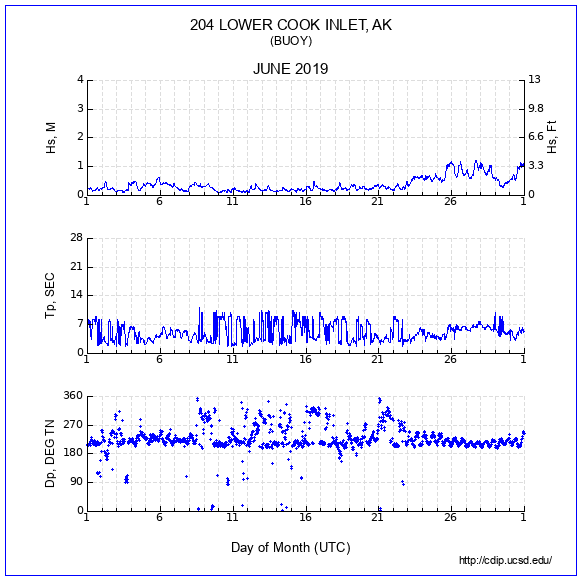 Compendium Plot