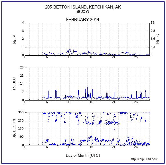 Compendium Plot