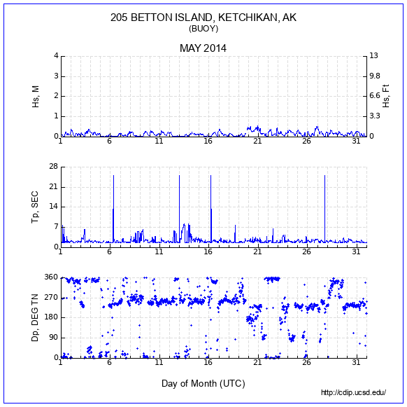 Compendium Plot