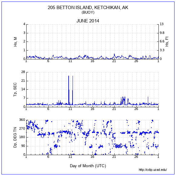 Compendium Plot