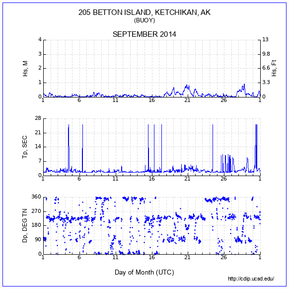 Compendium Plot