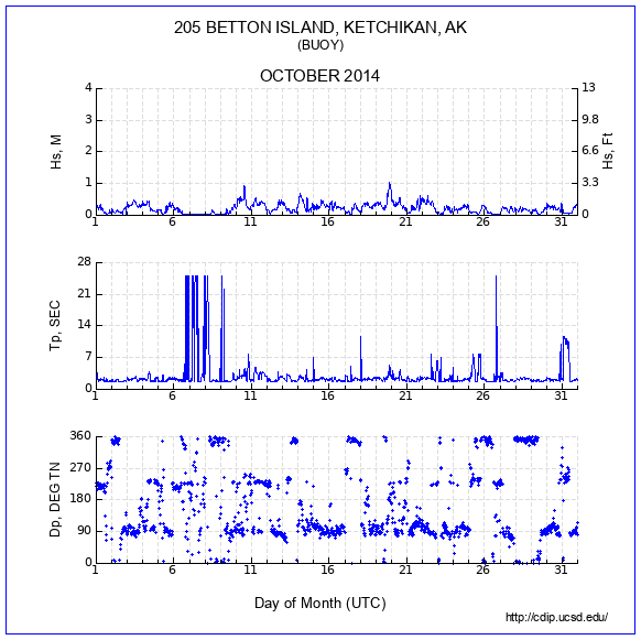 Compendium Plot