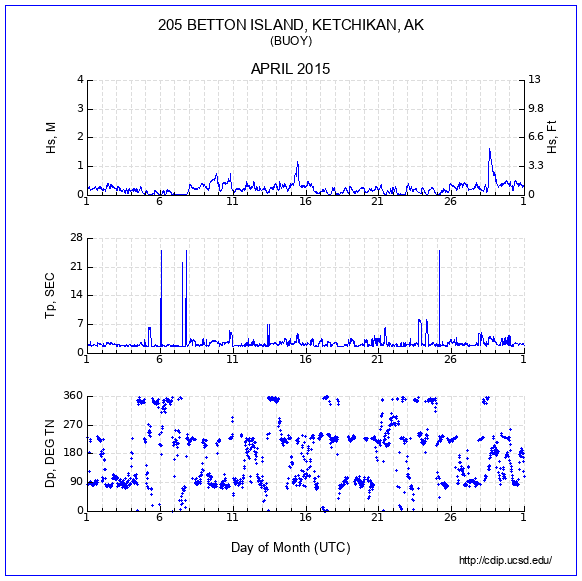 Compendium Plot