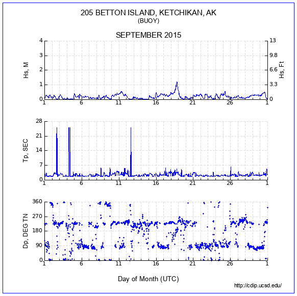 Compendium Plot