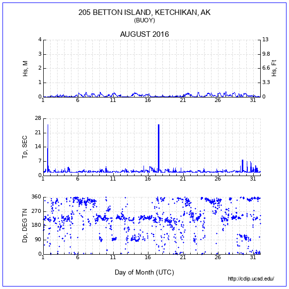 Compendium Plot