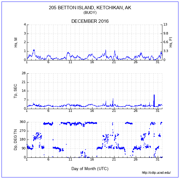 Compendium Plot