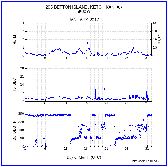 Compendium Plot