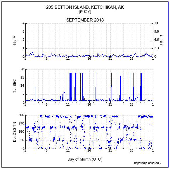 Compendium Plot