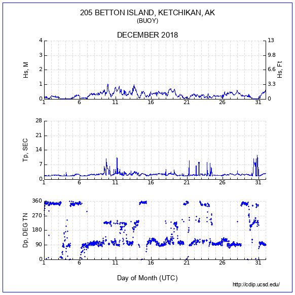 Compendium Plot