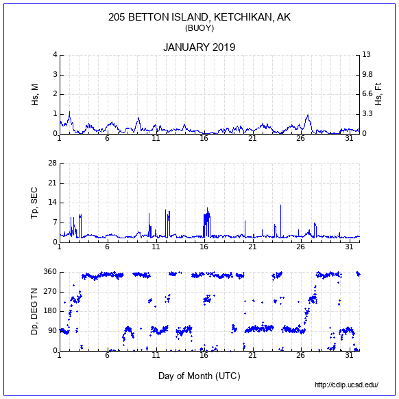 Compendium Plot