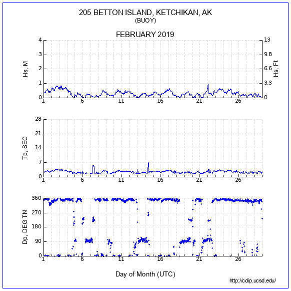 Compendium Plot