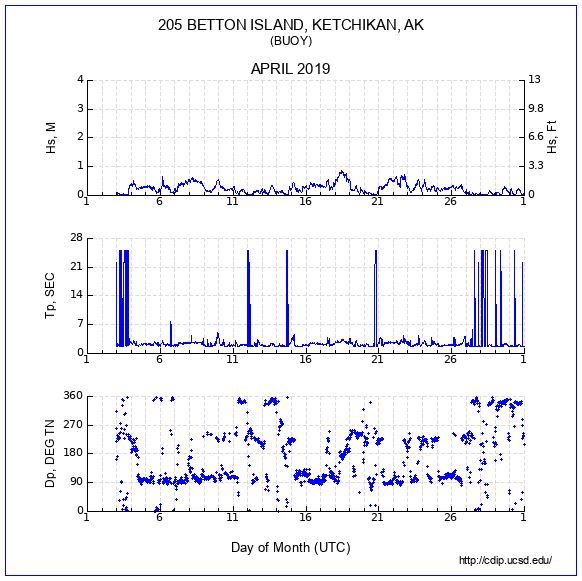 Compendium Plot