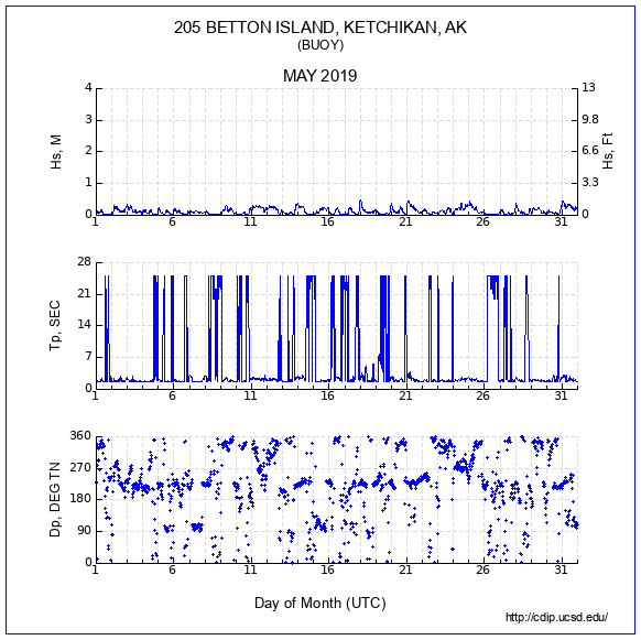 Compendium Plot