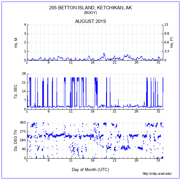 Compendium Plot