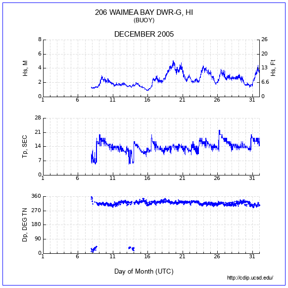 Compendium Plot