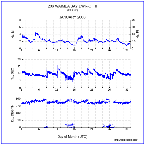 Compendium Plot