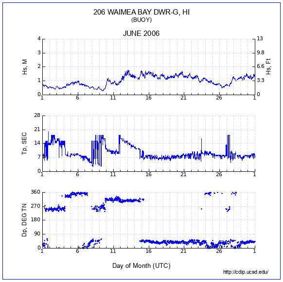 Compendium Plot