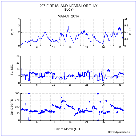 Compendium Plot