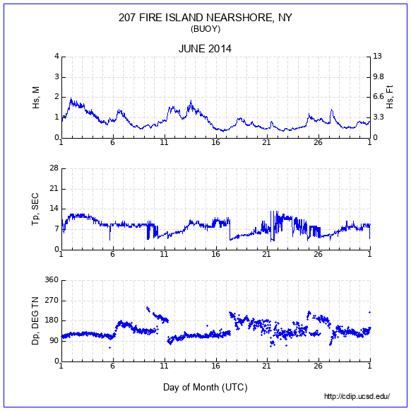 Compendium Plot