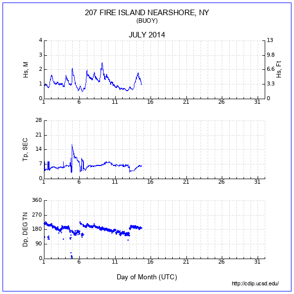 Compendium Plot